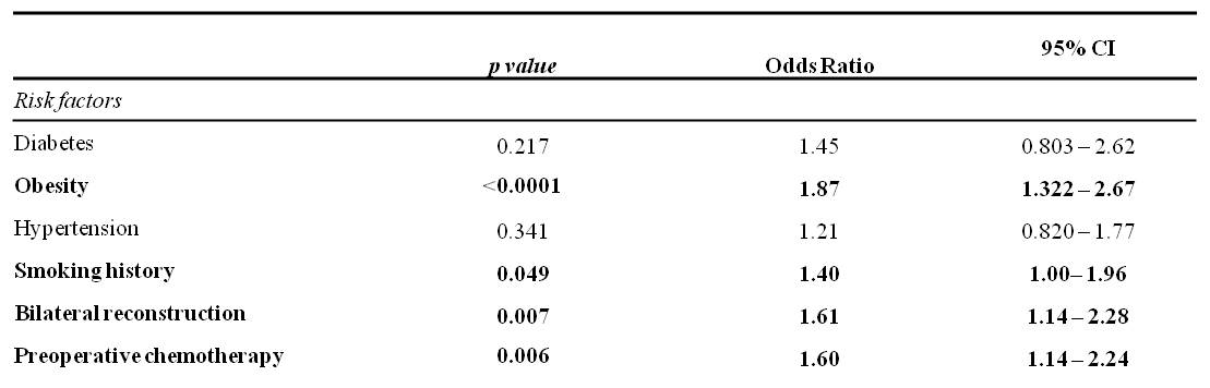 Table 2 - Multivariate analysis.jpg