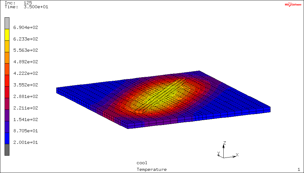Text Box: Figure 1: MD bead on plate with non-matching mesh, the fringe scale shows the temperature during cooling.